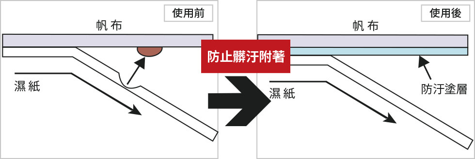 DSP原理