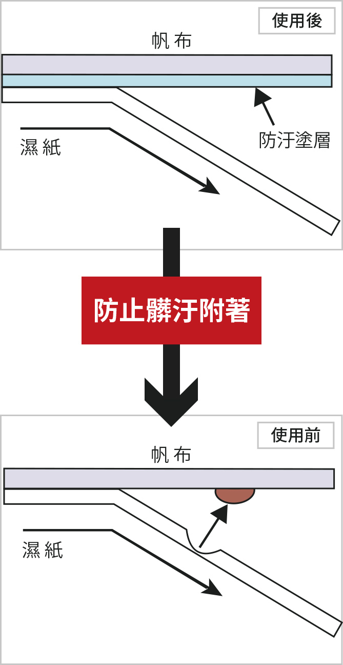 DSP原理