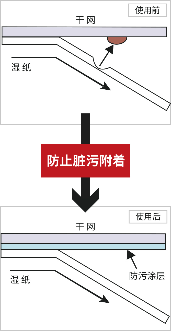 DSP原理