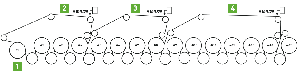 設備安裝位置