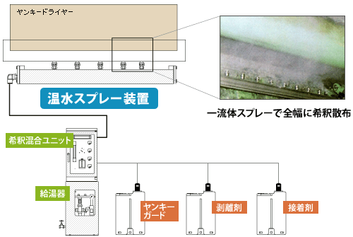 Uzu}