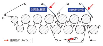 カンバス適用方法図